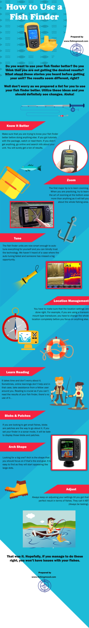 infographic how to use a fish finder