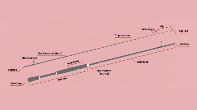 Main Fishing Pole Parts